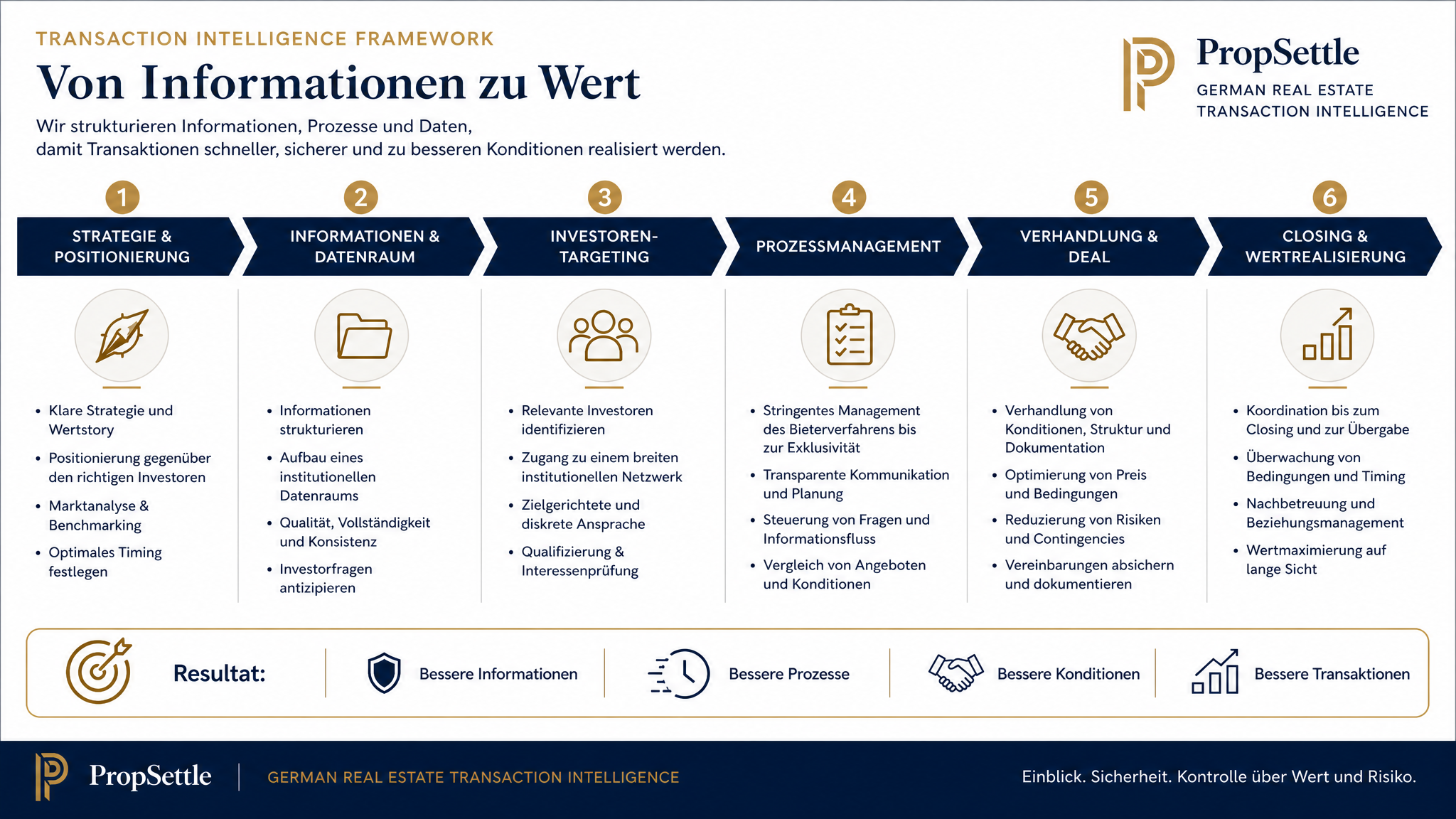 Transaction-Intelligence-Framework für deutsche Immobilientransaktionen